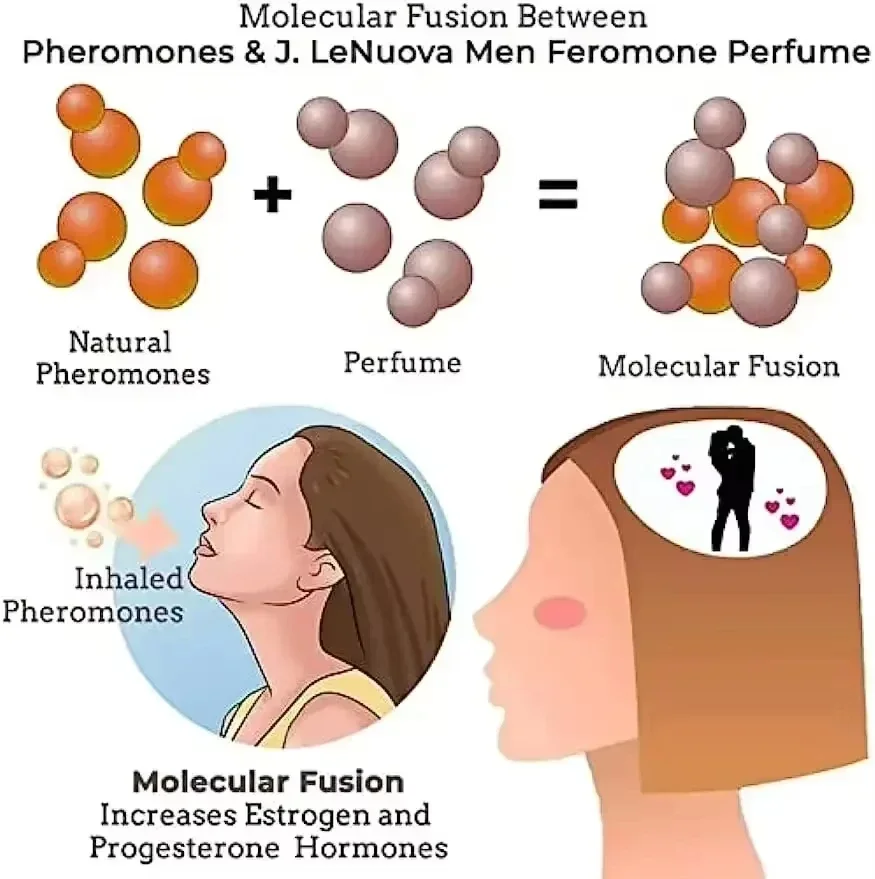 Pheromone Seductive Perfume Of Man To Attract Woman Charming Fragrance Women Flirting Dating Scent Long Lasting Body Spray thumbnail 4