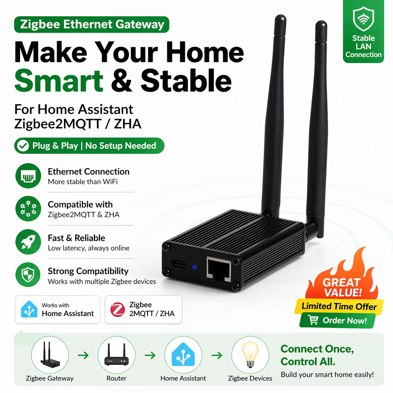 Zigbee Ethernet Gateway for Home Assistant LAN Adapter Zigbee2MQTT ZHA Plug and Play Smart Home Hub Stable Connection thumbnail 2