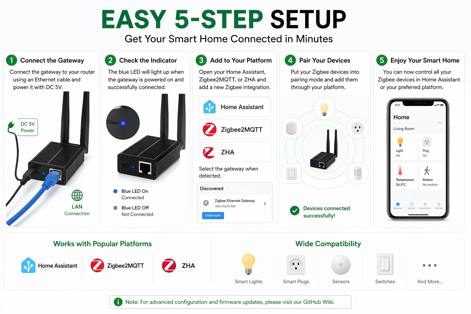 Zigbee Ethernet Gateway for Home Assistant LAN Adapter Zigbee2MQTT ZHA Plug and Play Smart Home Hub Stable Connection thumbnail 3