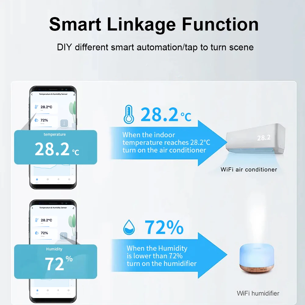 1/2PCS New WIFI Temperature and Humidity Sensor IP65 Outdoor Waterproof Tuya APP  Hygrometer Thermometer Support Alexa Google thumbnail 3