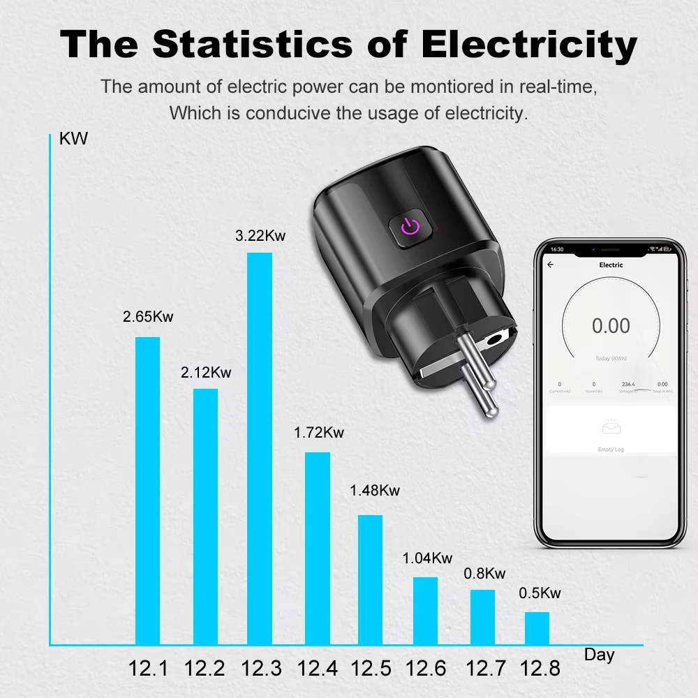 Tuya Smart EU Plug WiFi 20A Socket With Power Monitoring Timer Child Lock Outlet Google Home Alice SmartThings Alexa thumbnail 5