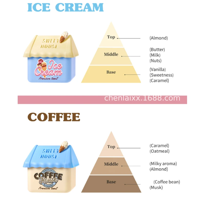 140g Solid Fragrance,Ice Cream Coffee Vanilla Gourmet Scent Bathroom Toilet Deodorant,Musk/Caramel/Milky Aroma Car Air Freshener thumbnail 6