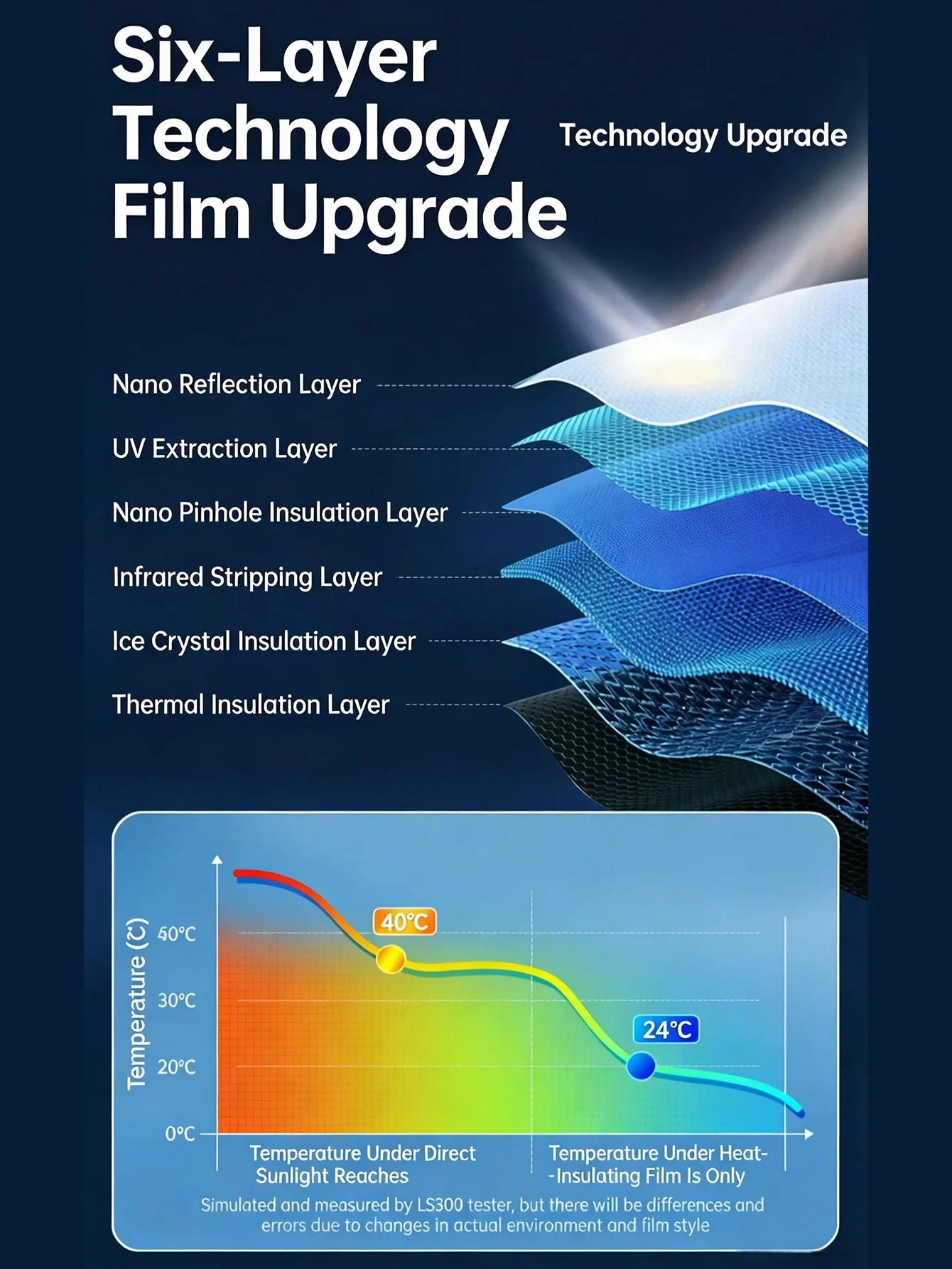 Window Sun Heat Blocking Film UV Protection Anti Glare Thermal Insulation for Home Balcony Glass Door Sunlight Control thumbnail 2