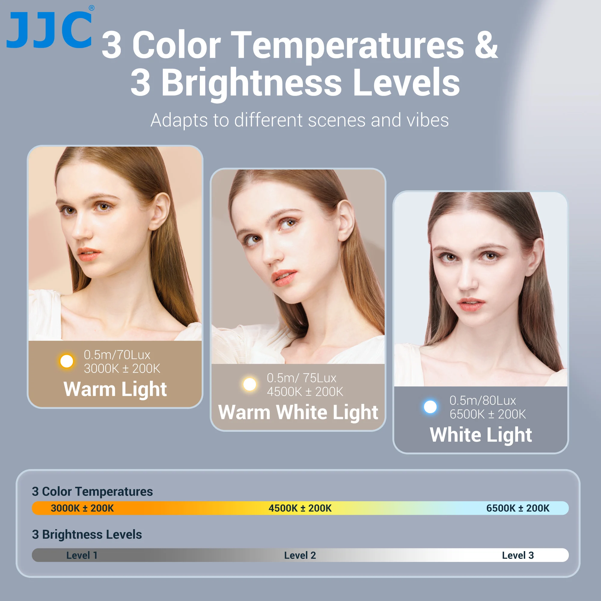 JJC Upgraded Magnetic Auxiliary Light for DJI Osmo Pocket 3 Rechargeable Selfie Mini LED Fill Light Pocket 3 Vlog Accessories thumbnail 5