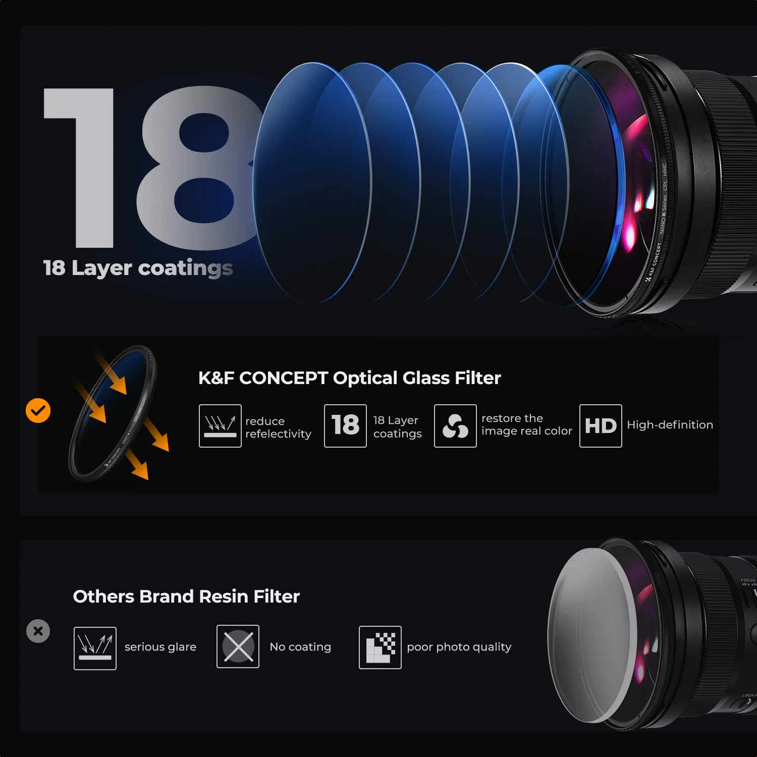 K&F CONCEPT K Series 49-82mm Filters UV/CPL/ND2-400/Black-Mist 1/4 Cap Clean Cloths Camera Lens Filter Set for Nikon Canon Leica thumbnail 5