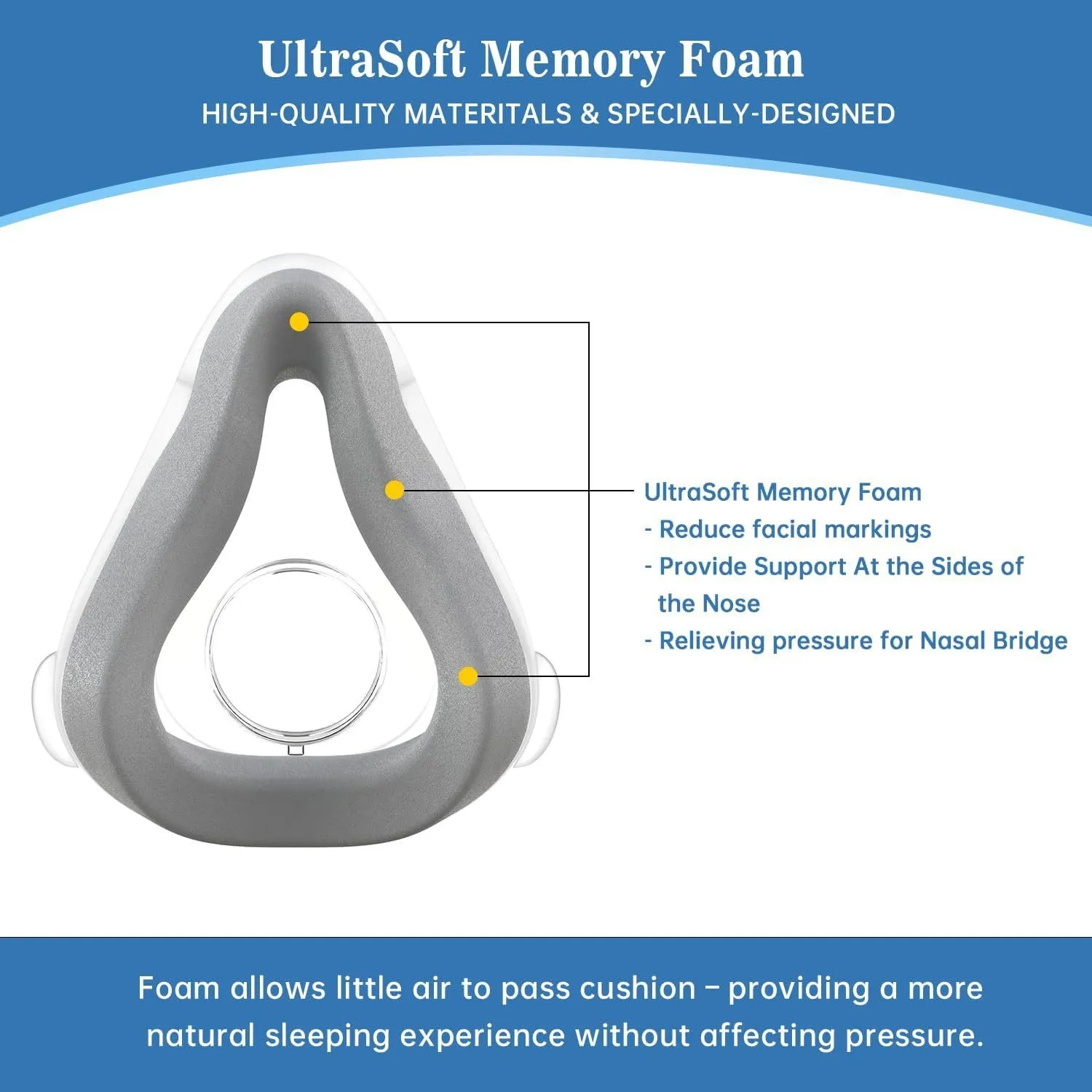AirFit F20 breathing mask memory foam silicone pad, suitable for F20 style mask, comfortable and closely fitting, durable. thumbnail 3
