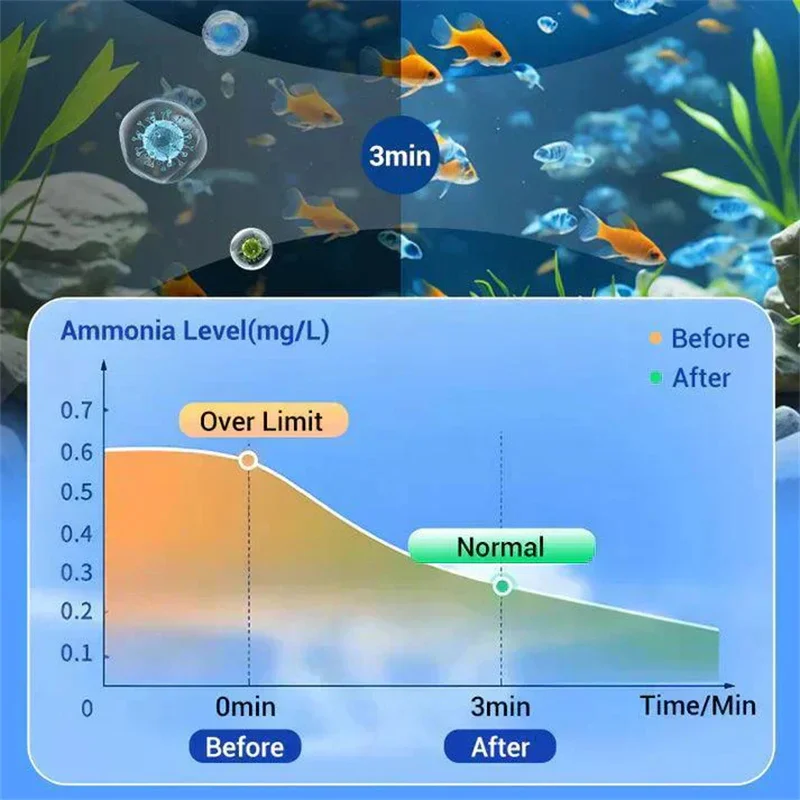 Water Purification Tablets Eco-Friendly Aquarium Water Purifier Fast-Acting Fish Tank Cleaning Solution Aquarium Water Clarifier thumbnail 5