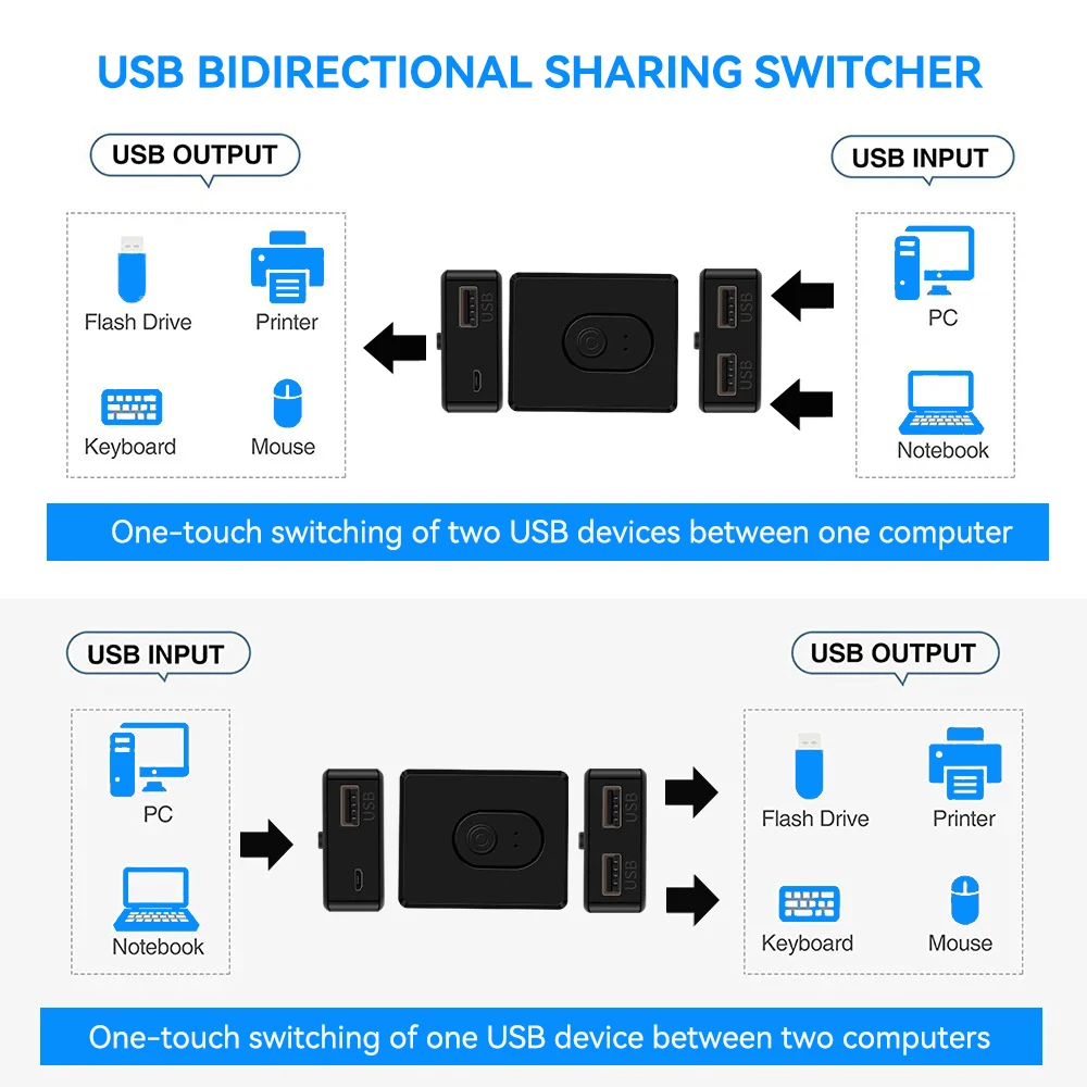 USB 3.0 KVM Switch 1x2/2x1 USB Hub Bidirectional USB2.0 Switcher USB3.0 Extender Shared Controller for PC Keyboard Mouse Printer thumbnail 4