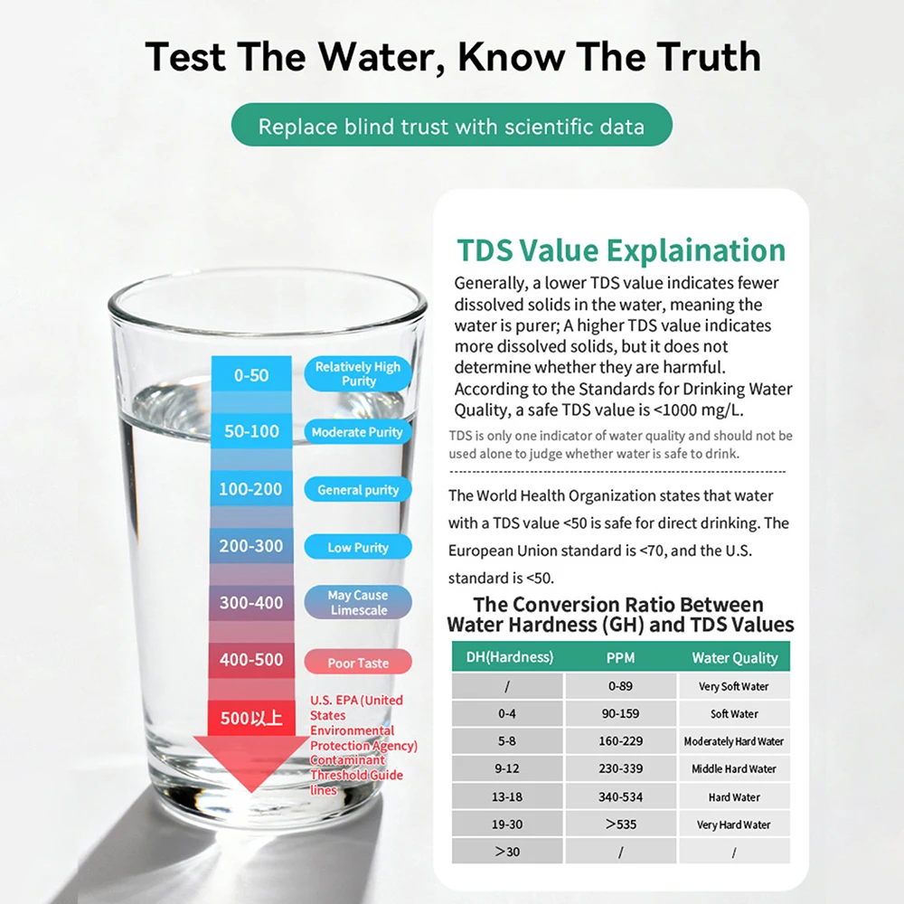 3 in 1 Digital Water Quality Tester TDS EC Temperature Water Quality Monitor Testing Pen For Drinking Water, Aquarium thumbnail 5