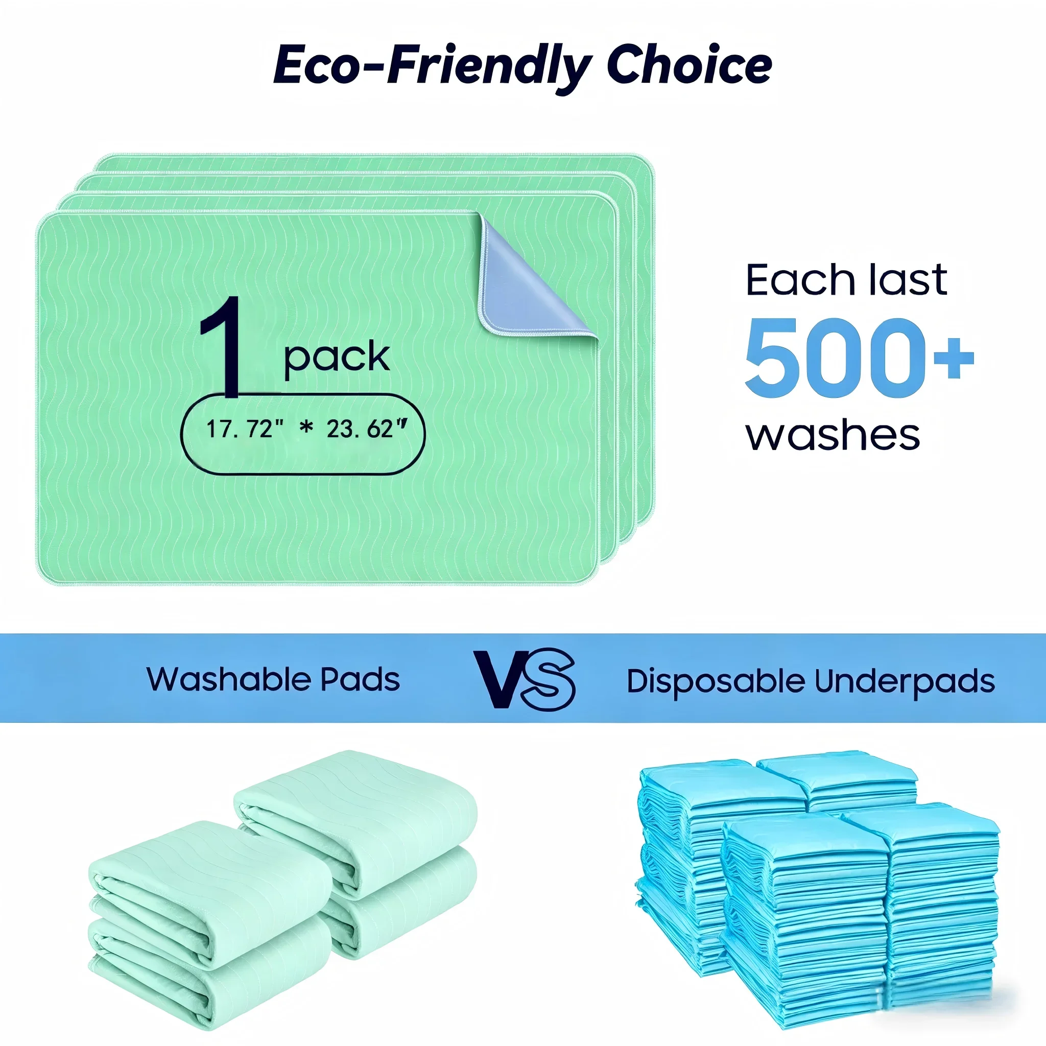 1PCS Washable Underpads Reusable Waterproof Bed Pads Super Absorbent Incontinence Mattress Protector for Adults Kids Pets thumbnail 5