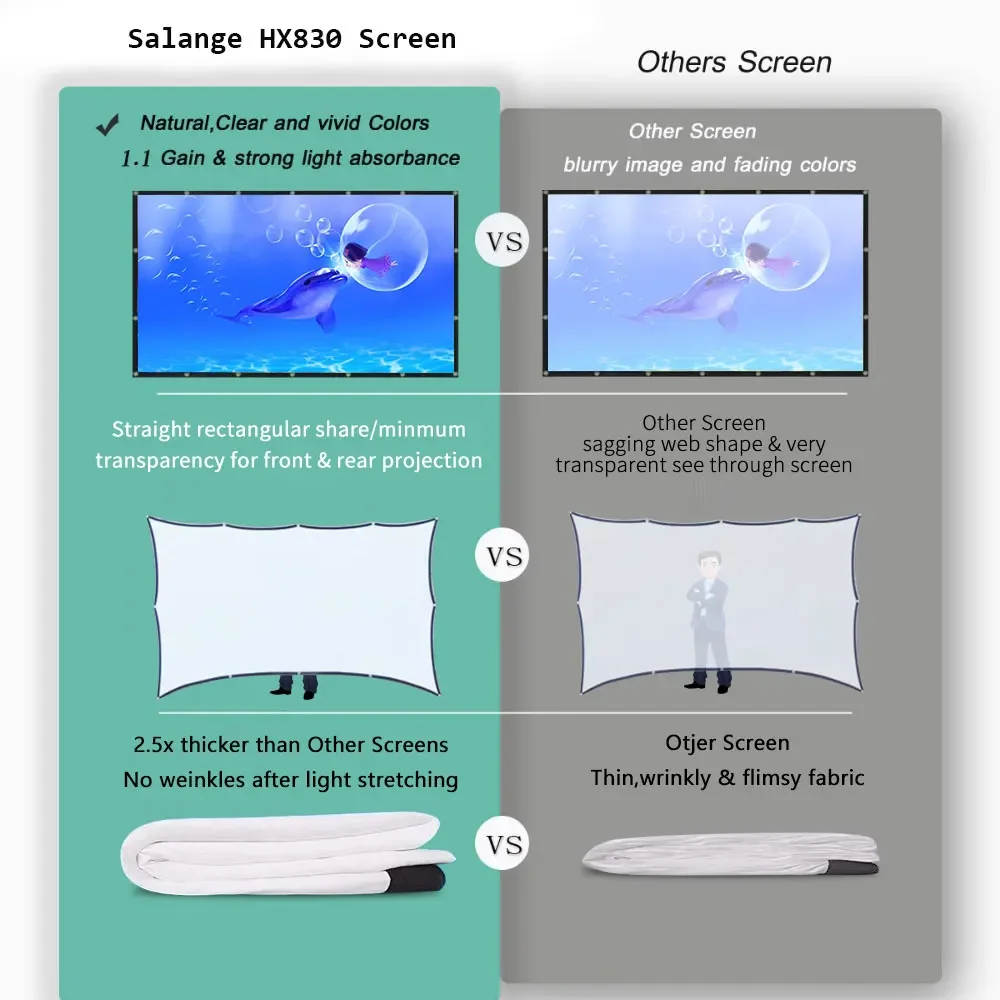 Salange Projector Screen 84 /100 /120 Inch Portable Foldable for Home Theater Outdoor Indoor Double Side Projection Screens thumbnail 2
