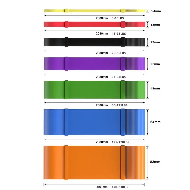 New Resistance Bands, Pull Up Assistance Bands, Exercise Bands for Men or Women Home Fitness, Body Stretching, Strength Training thumbnail 3