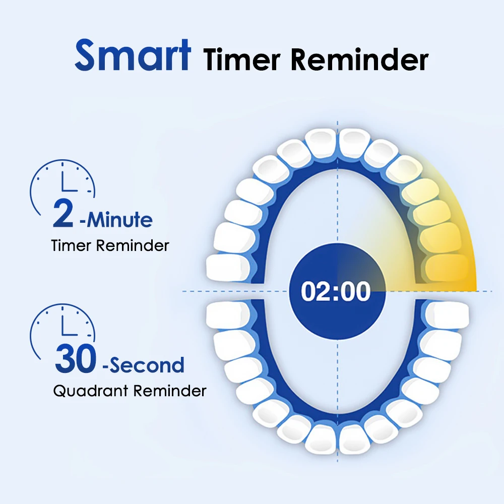 Electric Toothbrush Deep Clean Whitening Teeth for Adult Toothbrush Rotation Ultrasonic Toothbrush with 4 Replacement Heads thumbnail 6