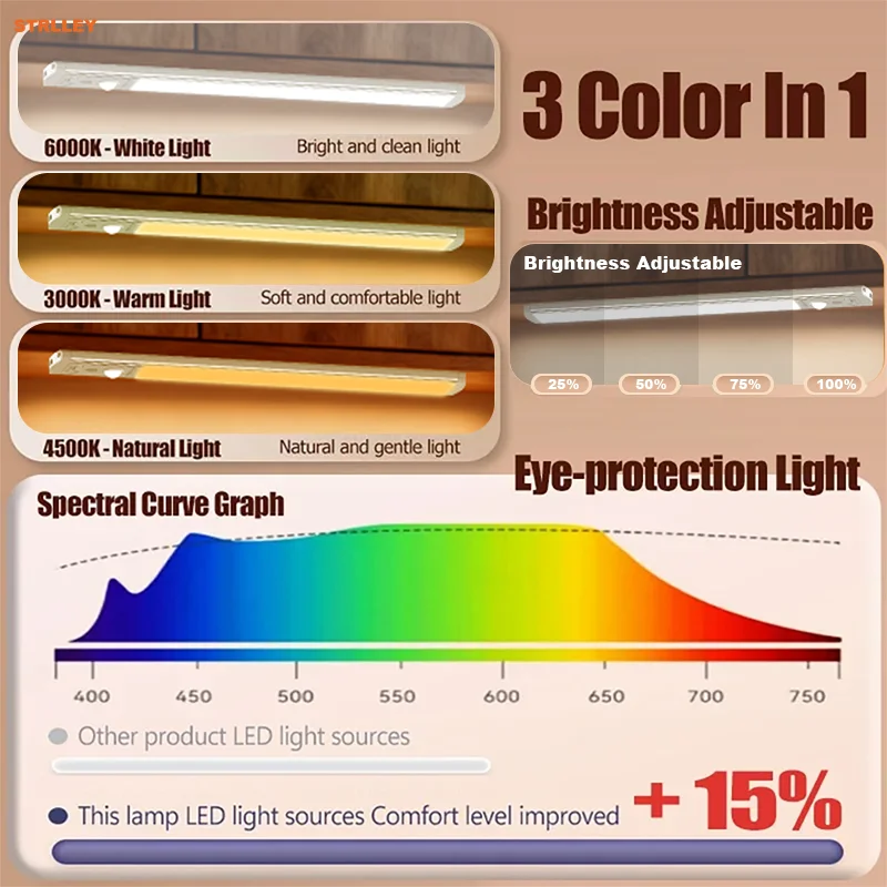 LED Motion Sensor Light Wireless LED Night Light Type C Rechargeable Light Cabinet Wardrobe Lamp Staircase Backlight For Kitchen thumbnail 3