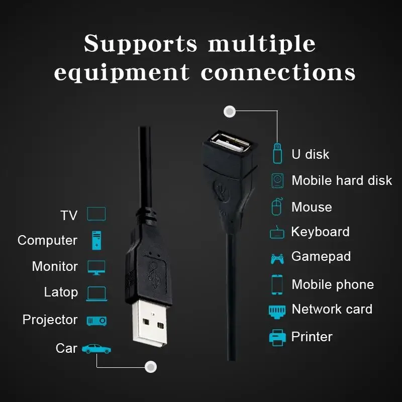 1-5pcs USB 2.0 Cable Extension Cable 0.6/1/1.5m Wired Data Transmission Display Projector Ultra High Speed Data Extension Cable thumbnail 2
