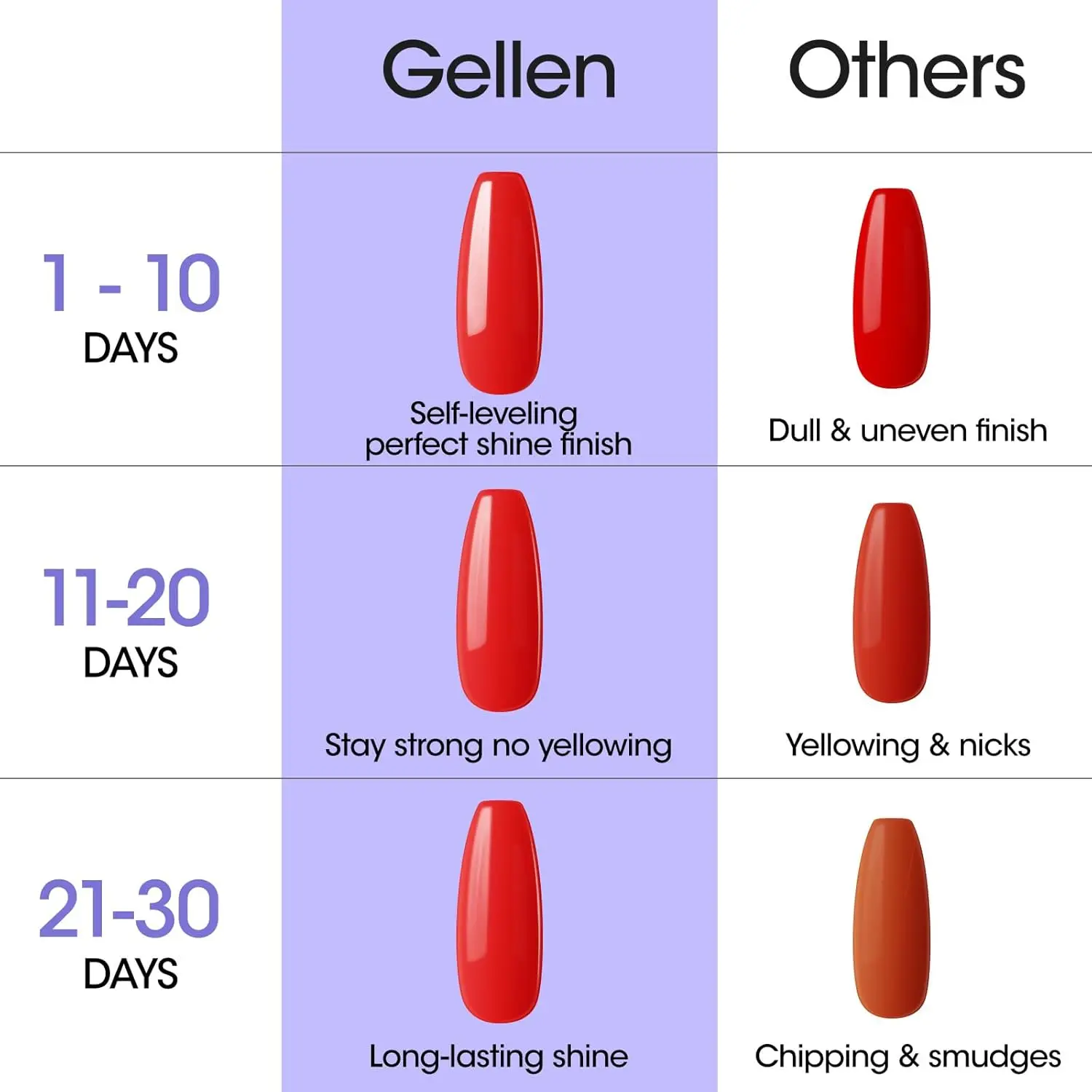 18ml Ultra Glossy Nail Gel Polish Crystal Top Coat Strength Super Shine Long Lasting Manicure Art DIY UV LED Light Fast Dry thumbnail 5