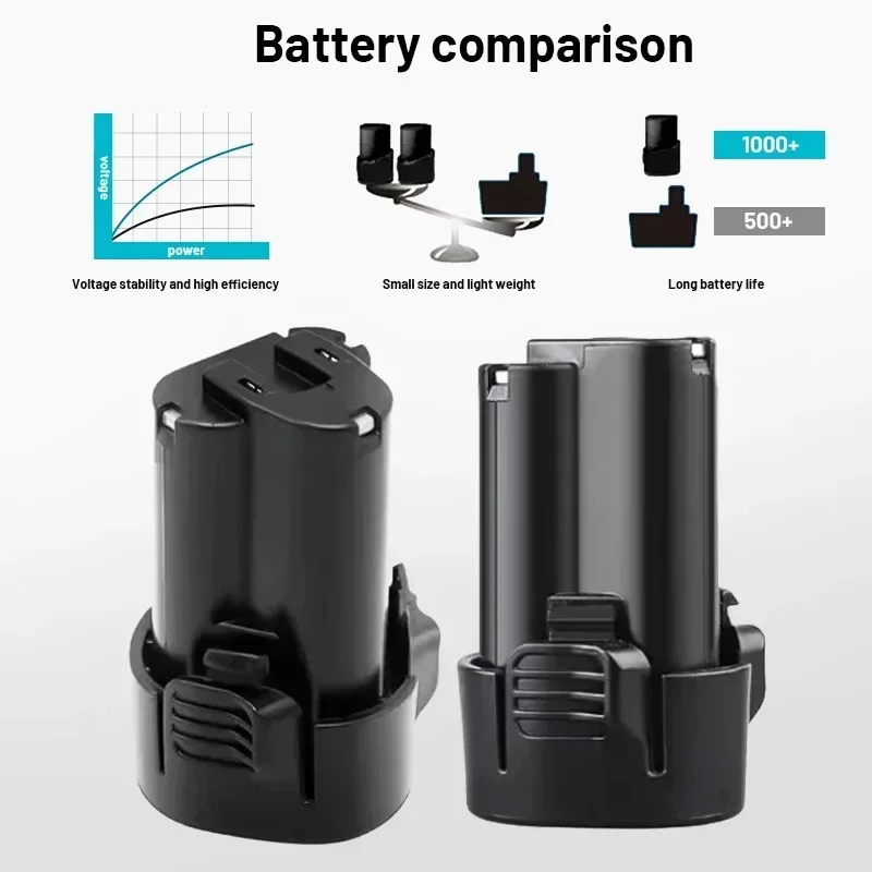 Original Makita 10.8v Battery 3Ah,makita Rechargeable replacement BL1013 BL1020 BL1030 battery,TD090D LCT203W Power Tool battery thumbnail 3