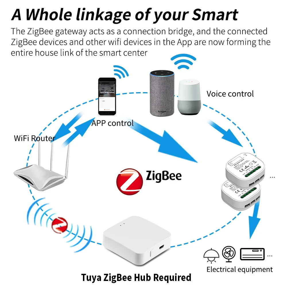 Hococa 1/2/3 Gang Tuya Zigbee 3.0 Kinetic Wireless Switches Diy Whole House Smart Switch Without Battery Waterproof thumbnail 4