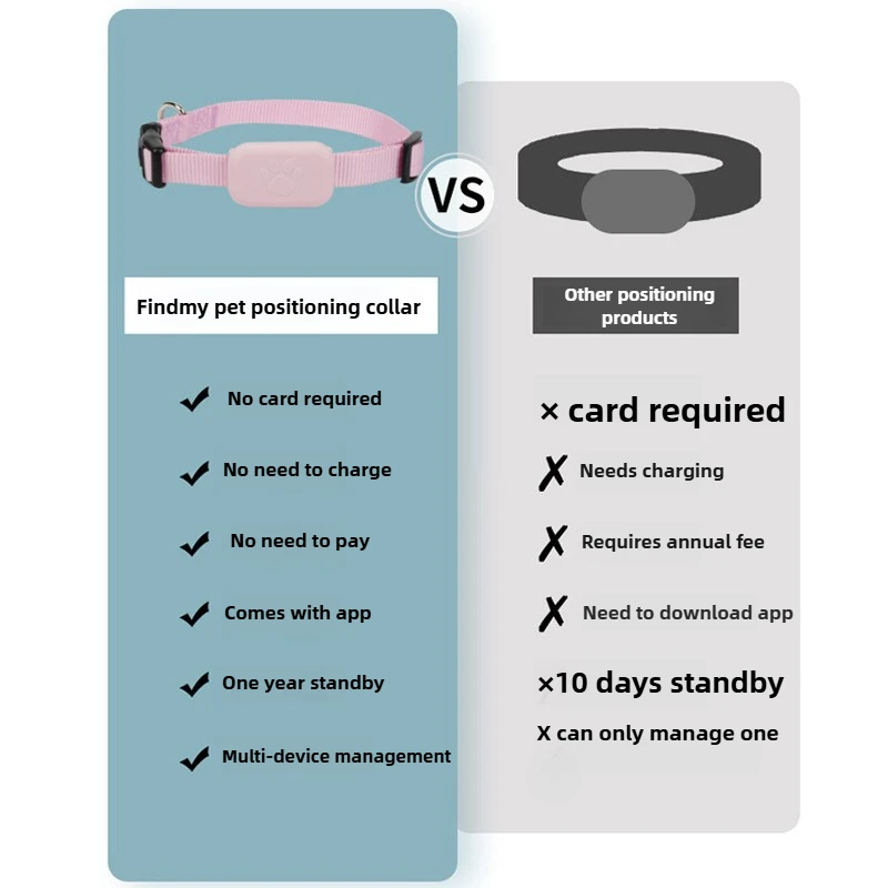 Remote Pet GPS Tracker Waterproof Real-Time Tracking Movement Alert Collar Anti-Lost Dog Cat Global Locator for Apple Find APP thumbnail 2