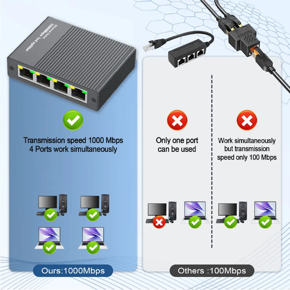Gigabit Ethernet Switch 1 to 4 RJ45 Splitter, 1000Mbps 4 Port LAN Network Adapter Internet Hub thumbnail 5