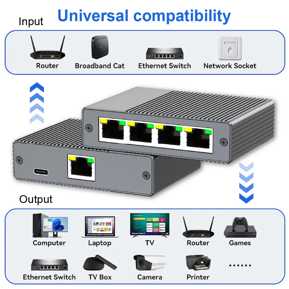 Gigabit Ethernet Switch 1 to 4 RJ45 Splitter, 1000Mbps 4 Port LAN Network Adapter Internet Hub thumbnail 3