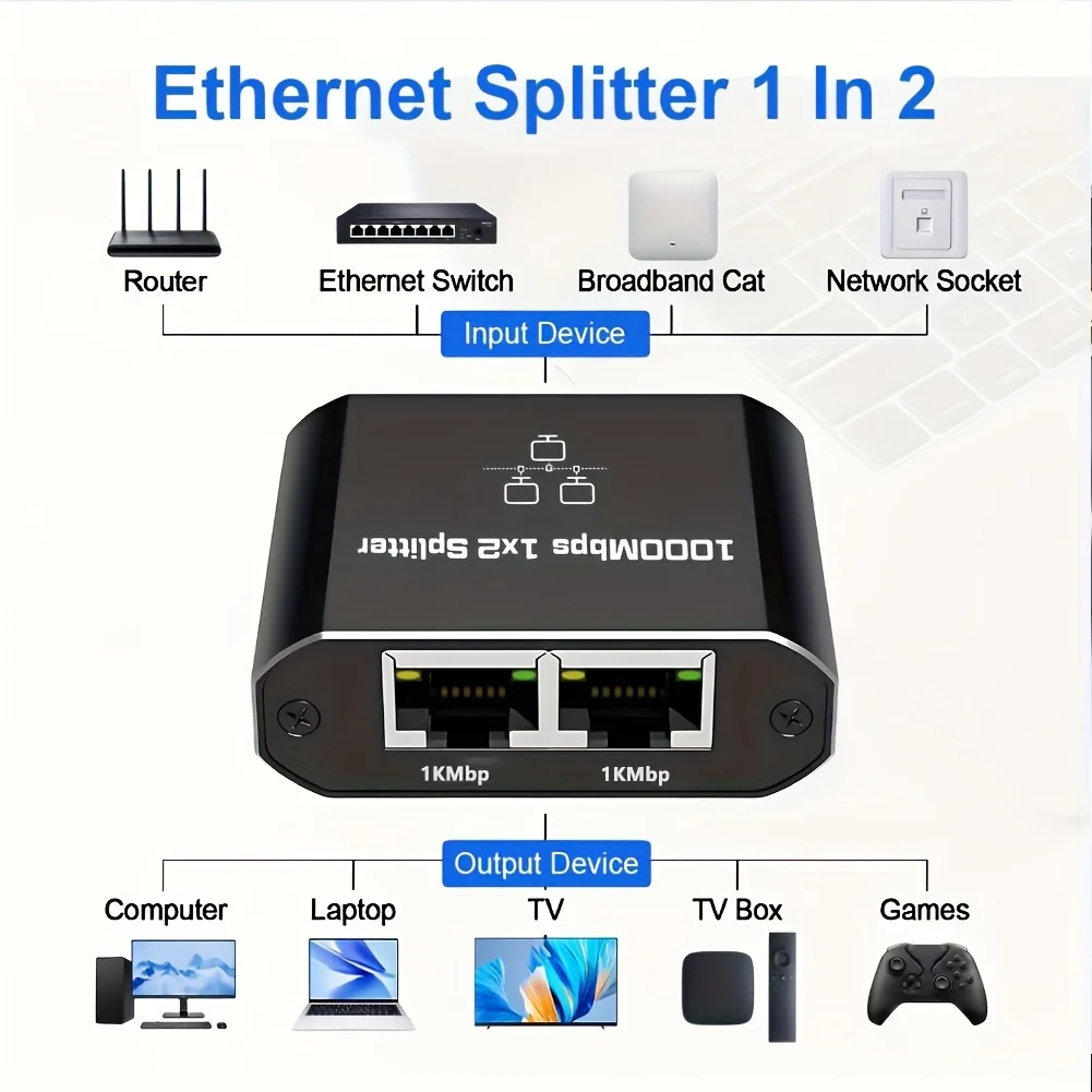 1 to 2 Gigabit Ethernet Splitter RJ45 LAN Network Adapter 1000Mbps Internet Switch Hub thumbnail 5