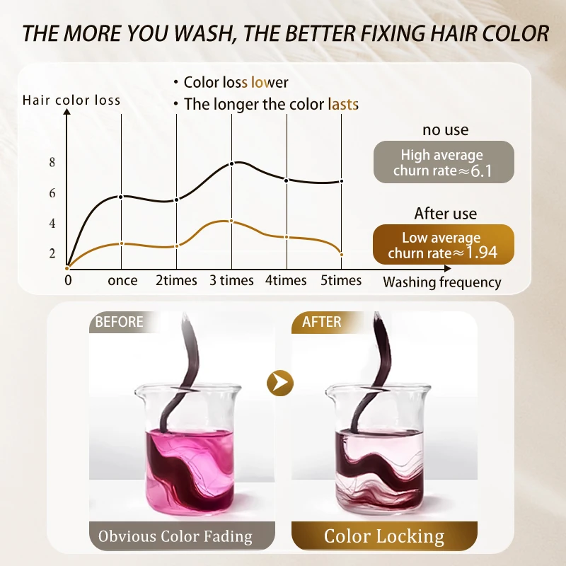 VETES Hair Mask Shampoo Replenish Faded Color 180ml Fix Color after Dye Hair Color Boosting Conditioner Enhance Color Hair Mask thumbnail 2