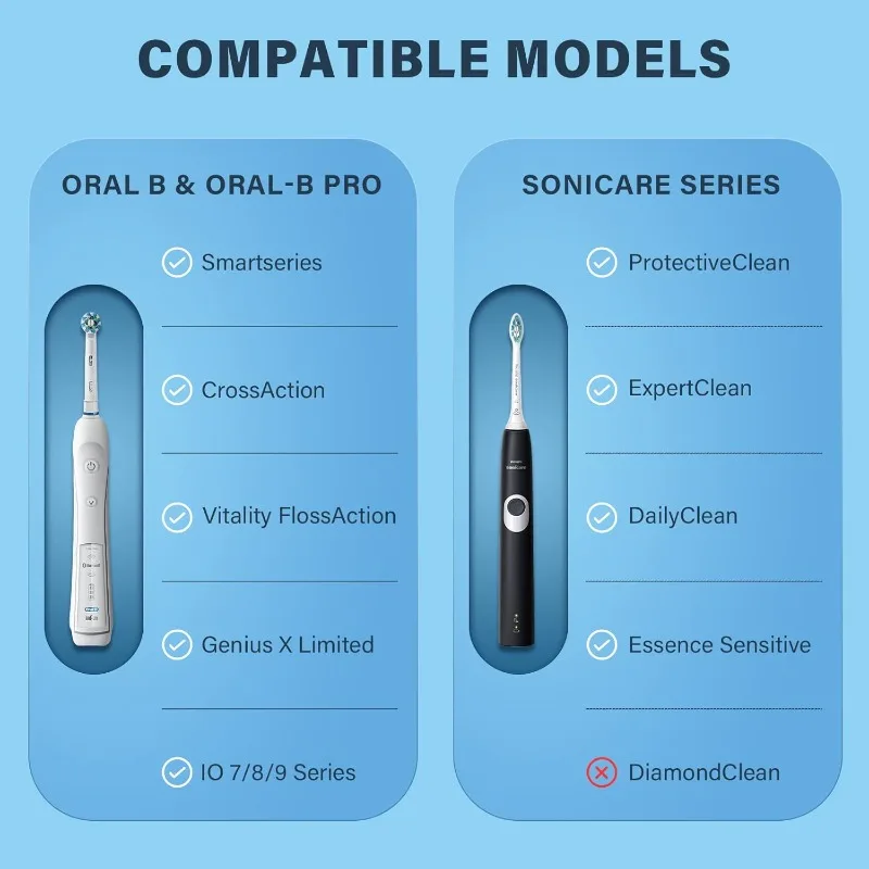 1pcs Portable EVA Storage Case For Electric Toothbrush Carrying Hard Case Protective Shell Organizer Holder Travel Accessories thumbnail 2