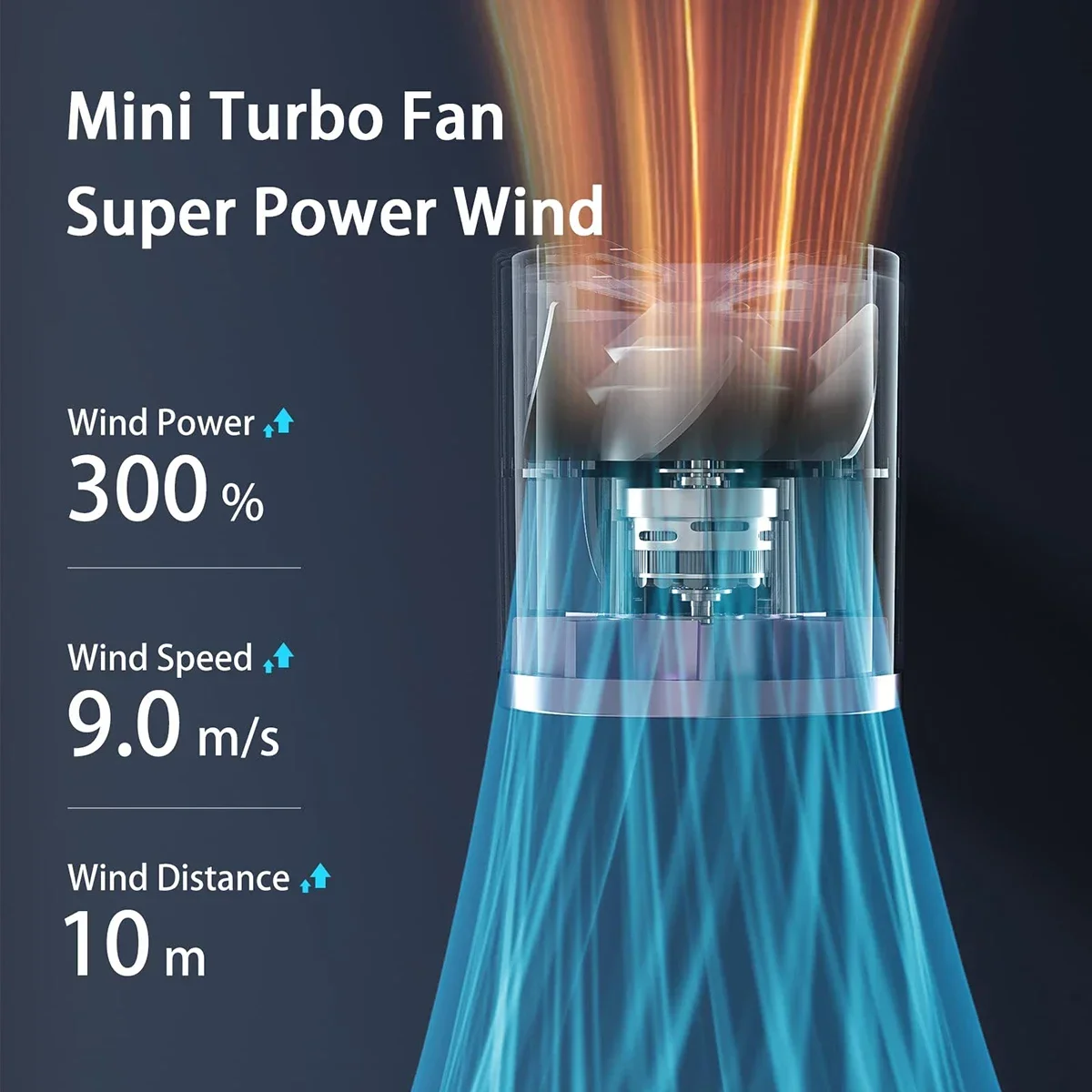 NEW Portable 5 Speeds Adjustable 1-100 Speeds High Speed Fans Super Powerful Air Duster Rechargeable Mini Usb Handheld Turbo Fan thumbnail 3