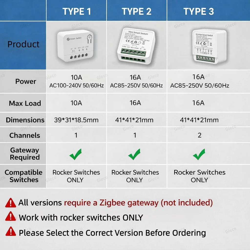 Zigbee TUYA 1/2Gang Mini Smart Switch DIY Switches Module Relay Breaker Two-Way Control Works With Alexa Google Smart Life APP thumbnail 2