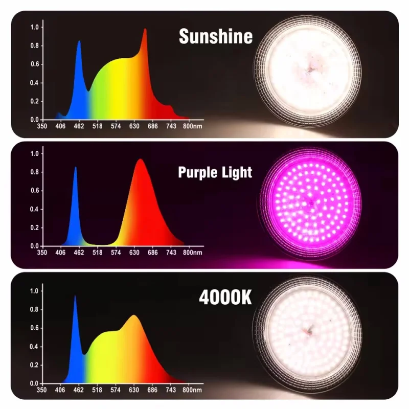 18W E27 Full Spectrum LED Grow Bulb Sunlight Phytolamp Bulb Plants Flower Greenhouse Tent Hydroponic Growth Plant AC85-265V thumbnail 4