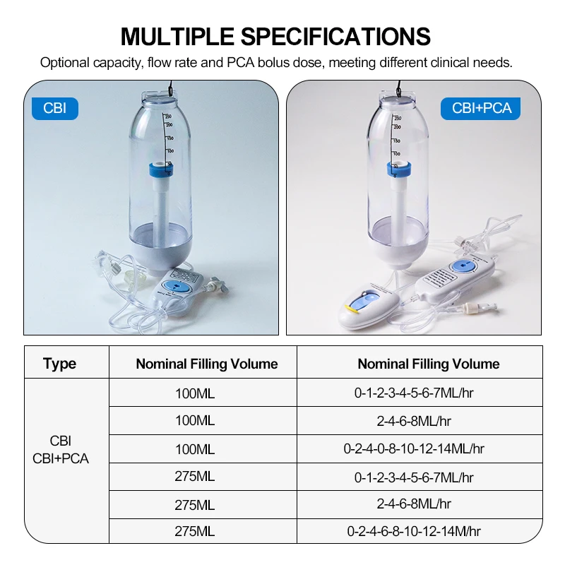 Alivon Disposable Medical Infusion Pump CBI+PCA Dual Mode Multirate Patient-Controlled Analgesia Pump For Postoperative Pain R thumbnail 2