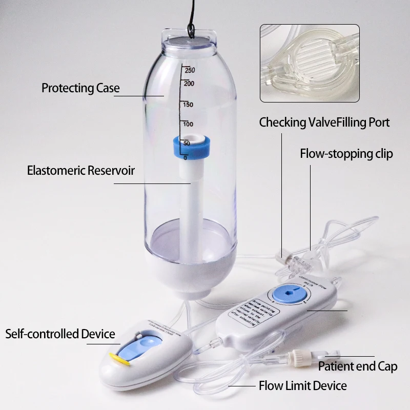 Alivon Disposable Medical Infusion Pump CBI+PCA Dual Mode Multirate Patient-Controlled Analgesia Pump For Postoperative Pain R thumbnail 3