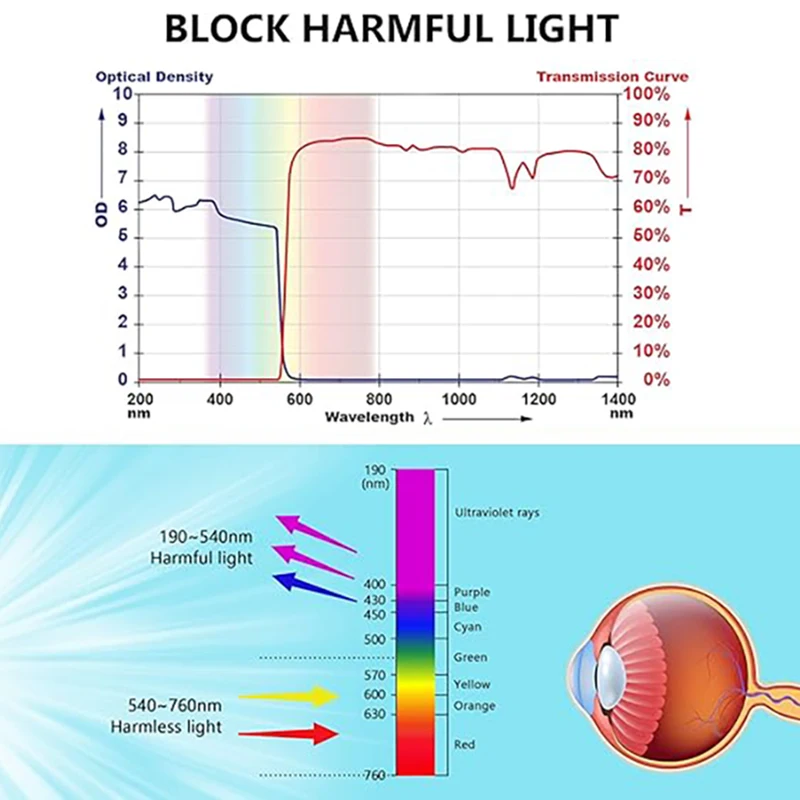 Laser Protective Goggles Eye Protection 532nm Fit over Safety Glasses for Laser Engraver Cutter DIY Users Protective Eyewear thumbnail 5