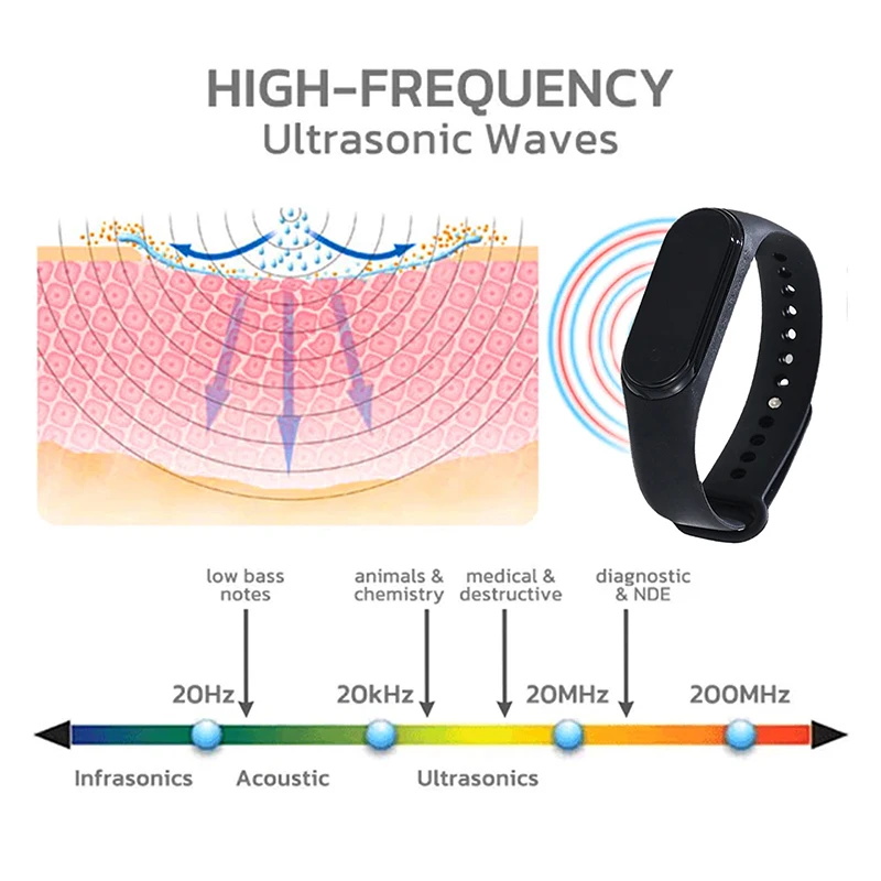 Xiaomi Mosquito Repellent Unisex Wristband Wearable Physical Ultrasonic Non-Chemical For Home Outdoor Sport Include 2 Batteries thumbnail 6
