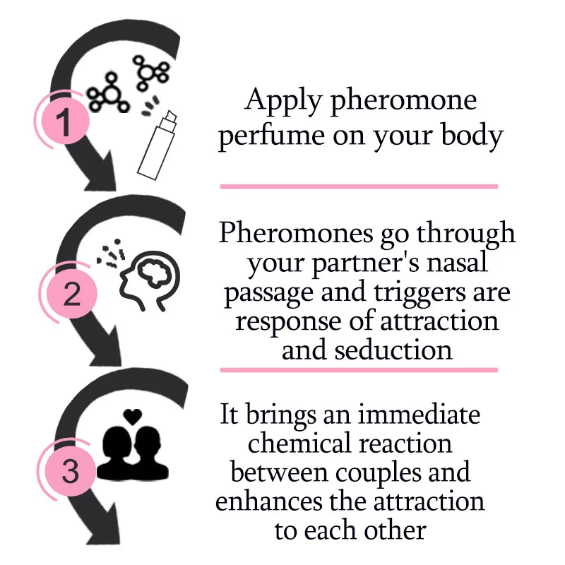 Lasting Lure Pheromone Perfume Fun Products Dating Flirting Perfume Atmosphere for Men Women thumbnail 4