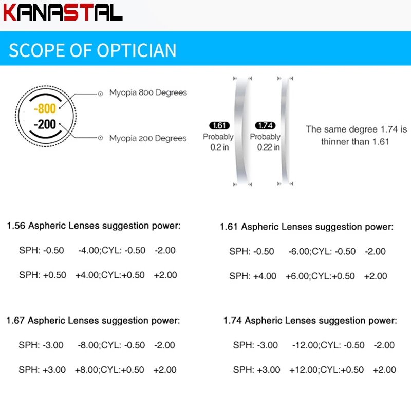 Prescription Photochromic Green Lenses 1.56 1.61 Index Optic Lenses Blue Light Blocking Lenses Myopia Presbyopia Glasses Lenses thumbnail 5
