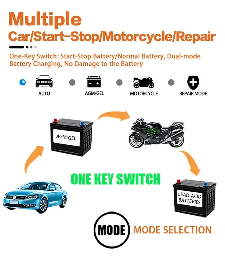EAFC 12V6A Car Battery Charger Motorcycle Charger Digital Display Suitable for Lead Acid Batteries UK Plug Reverse Protection thumbnail 6