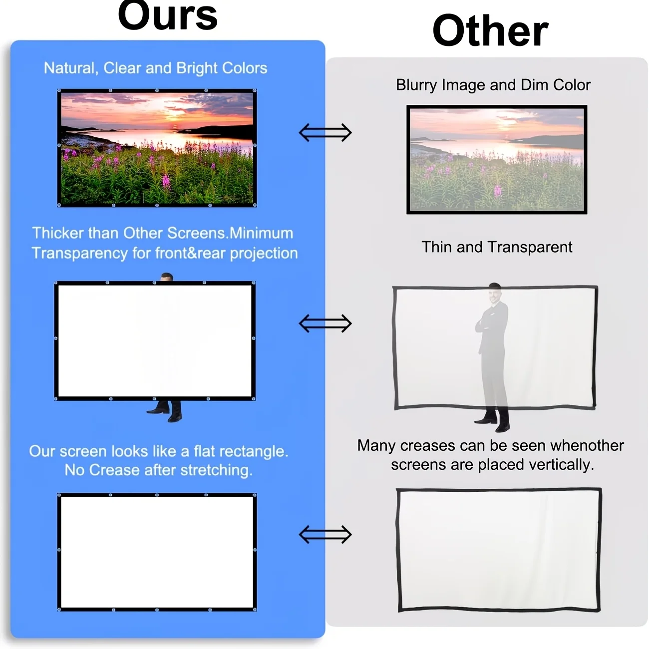 60-inch Portable Projector Screen, 4K HD, Anti-Wrinkle, Foldable, 16:9 for Home Cinema/Laptop/Game/Office/Party thumbnail 6