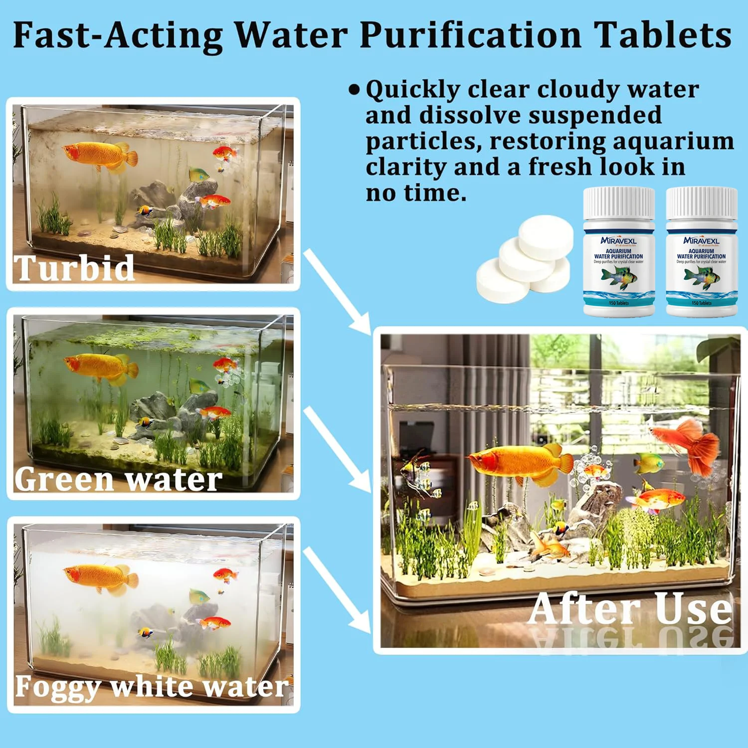 Aquarium Water Purification Tablets Fish Tank Clarifier Rapid Clear Turbidity Clean Ecosystem Care Pet Fish Health Accessories thumbnail 3