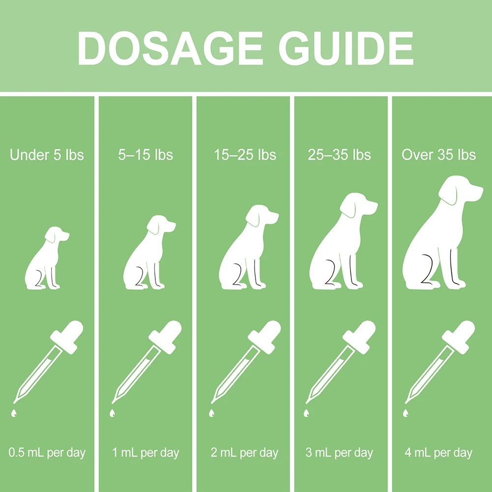 Dog Anxiety Relief Herbal Drops Natural Pet Calming Supplement Digestive Support Gentle Effective Strong Immunity Antibiotics thumbnail 4