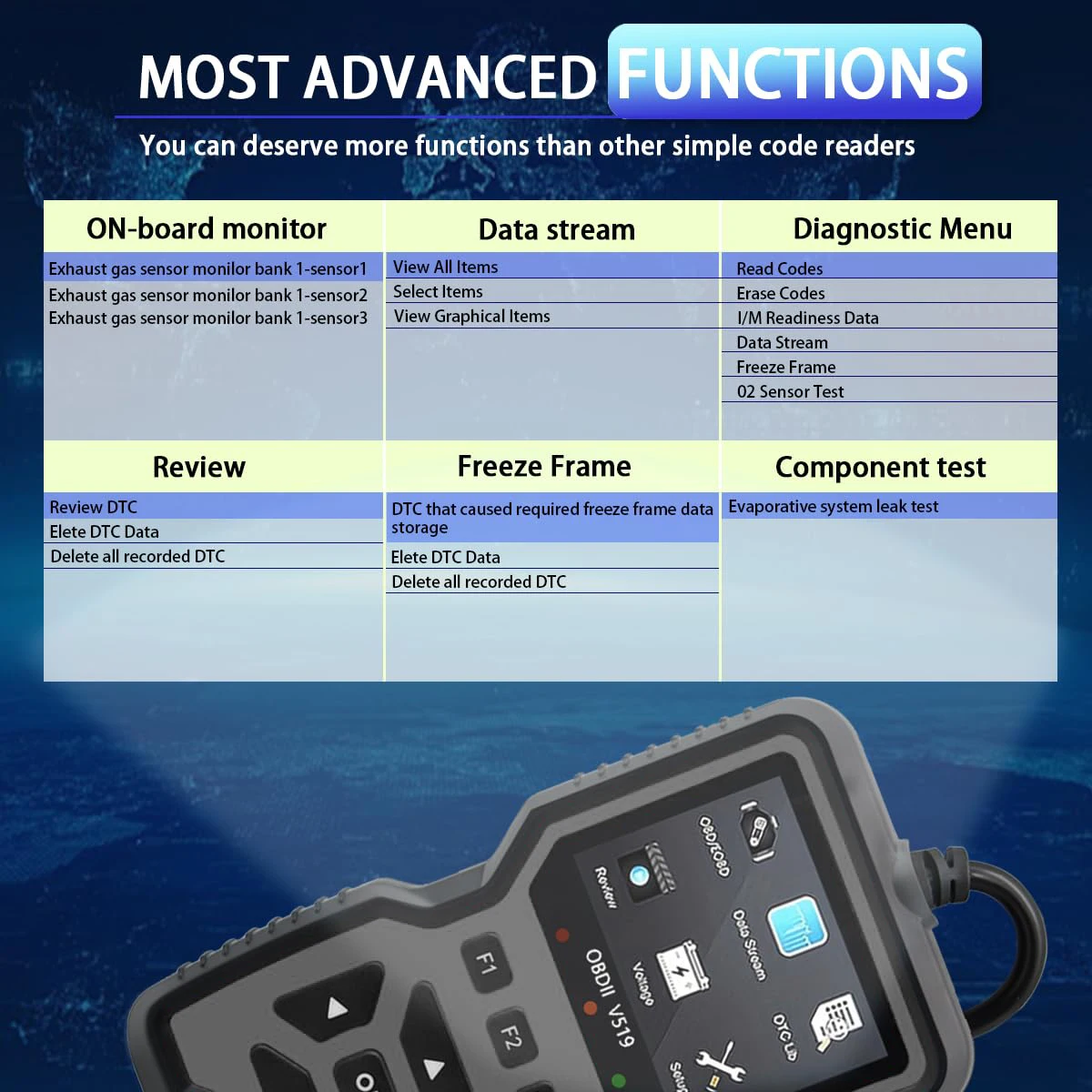 Professional Obd2 Diagnostic Tool for Heavy-Duty Vehicle Repair - Code Reader/Resetter, Supports Real-Time Data Stream, No Battery Required, Compatible with Vehicles from 1996 Onwards (Obdii/Eobd, Mode 6/8), Suitable for Mechanics, DIY Car Repair, Trucks, Motorcycles, Suvs - Compact Design, User-Friendly Control, Durable Equipment, Obd Ii Reader, Automotive thumbnail 5