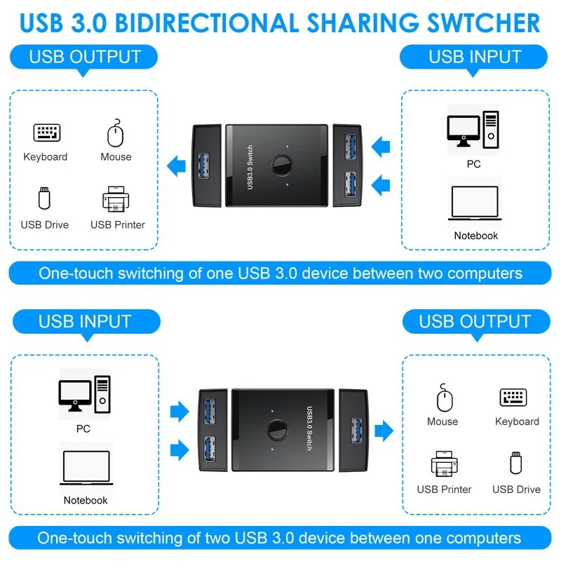 USB3.0 Switch 1x2/2x1 USB Hub Bidirectional USB3.0 Switcher USB 3.0 Extender Shared Controller for PC  Computer Notebook thumbnail 5