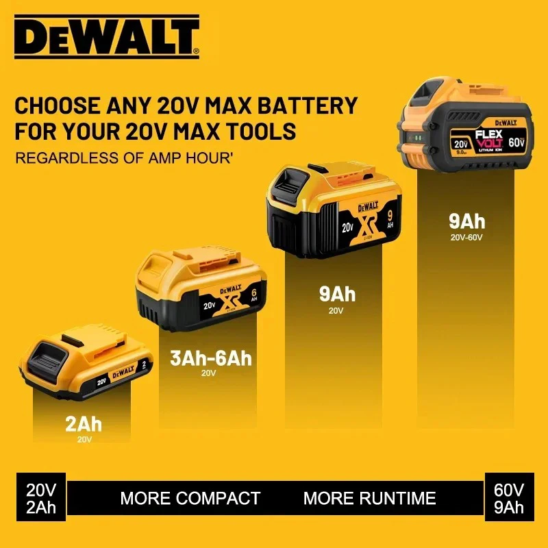 100%Original DEWALT 20v/60V battery DCB606 DCB609 DCB182 DCB205 DCB206 DCB209 power tool  battery 6AH 9AH battery. thumbnail 5