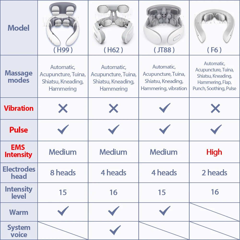 TENS Pulse Back Neck Massage 4 Models EMS Electric Smart Shoulder Cervical Massager Relaxation Muscle Beating Health Care Tool thumbnail 2