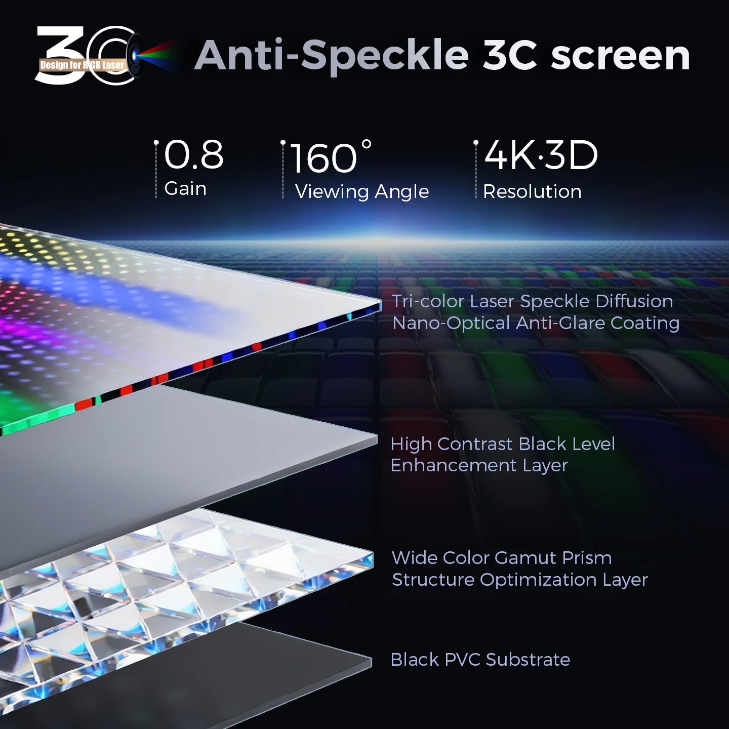 SCREEN PRO 3C Anti-Speckle A4 Size Projector Screen Sample Fabric for Testing thumbnail 2