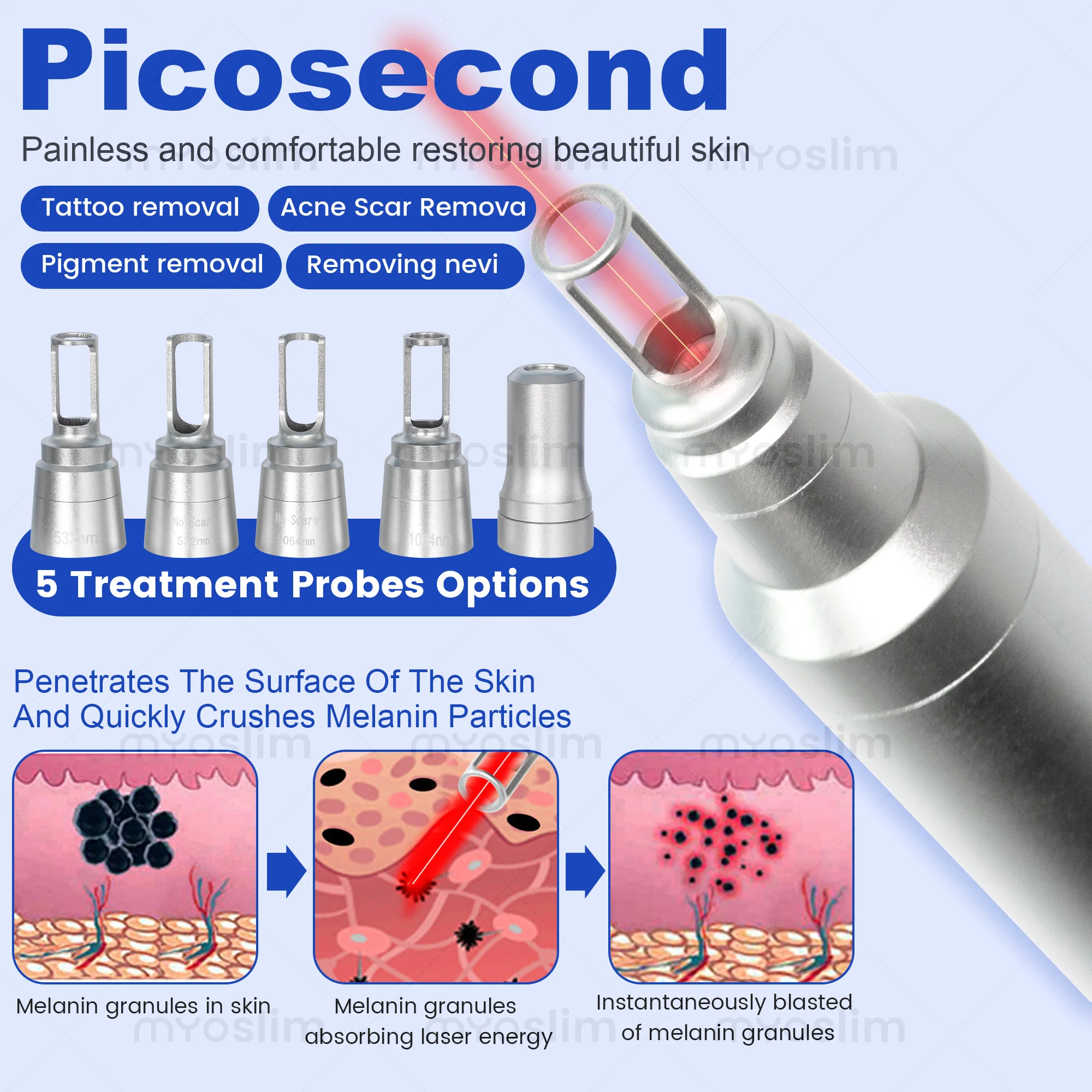 5000W Soprano 2 in 1 808+ Picosecond Diode Laser Hair Removal Device Laser Picosecond Tattoo Removal Permanent Hair Removal thumbnail 3