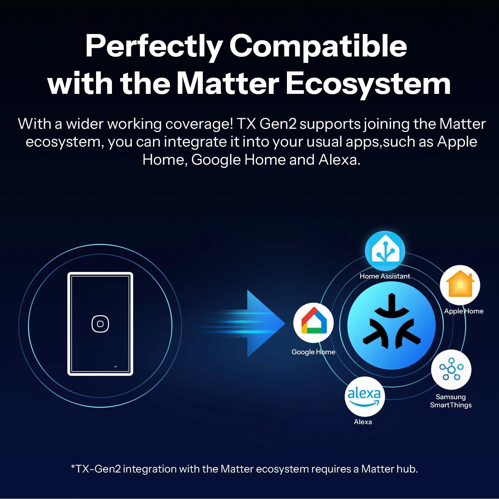 SONOFFT6 120 TX Gen2 Smart Touch Wall Switch  Matter Detach Relay Adjustable Night Switch Locator Apple Ecosystem Compatible thumbnail 4