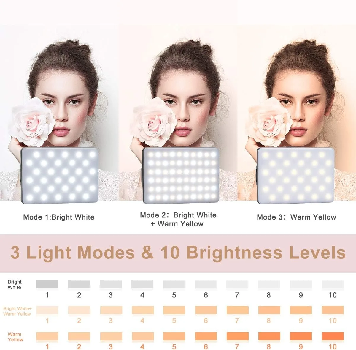 60 LED Clip-on Selfie Light 3 Modes Rechargeable Video Conference Lighting for Laptop Phone Makeup Photography thumbnail 4