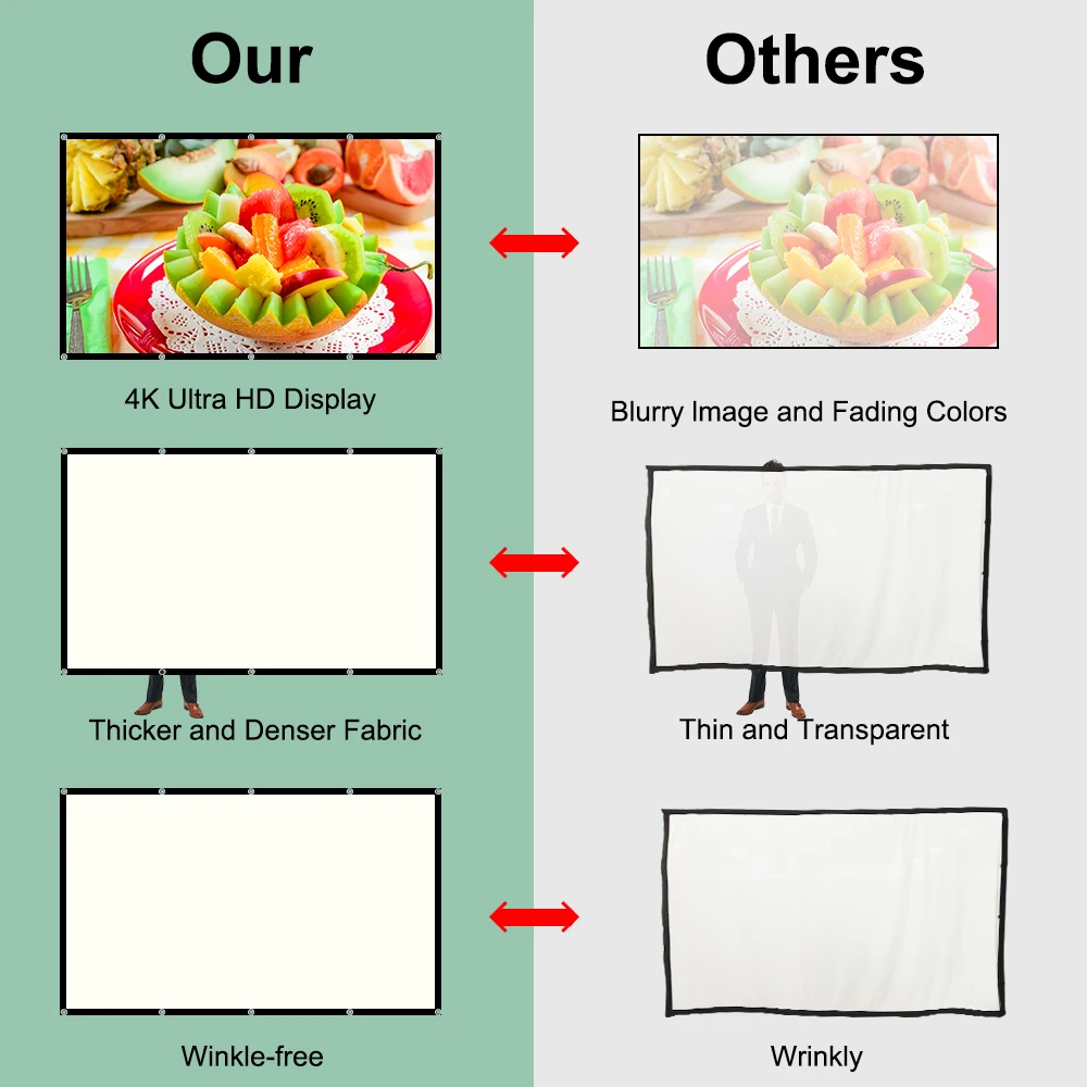 LEJIADA Anti-Light Increase Brightness HD 16:9 Projector Screen 160° Viewing Angle Black Border With Holes White Grid 60-130inch thumbnail 2